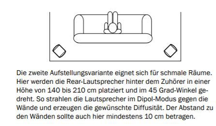 45° Ausrichtung