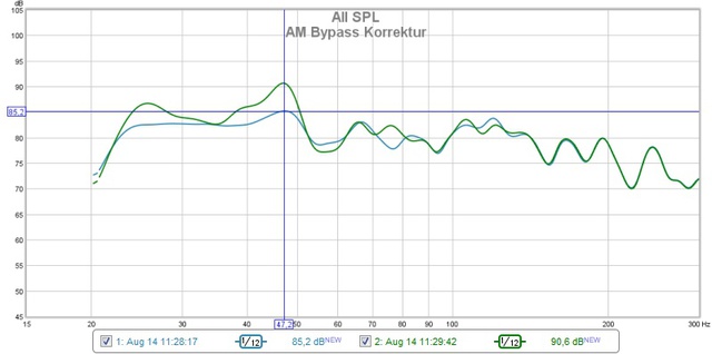 AM Bypass Korrektur