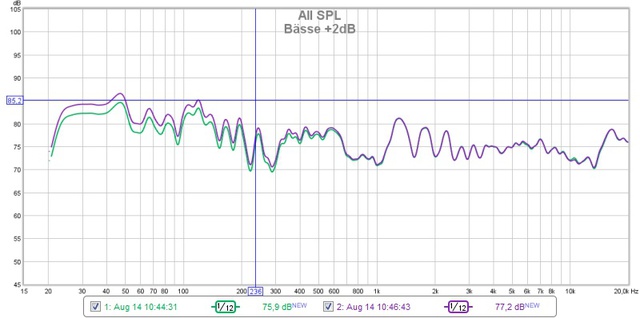 Bsse +2dB