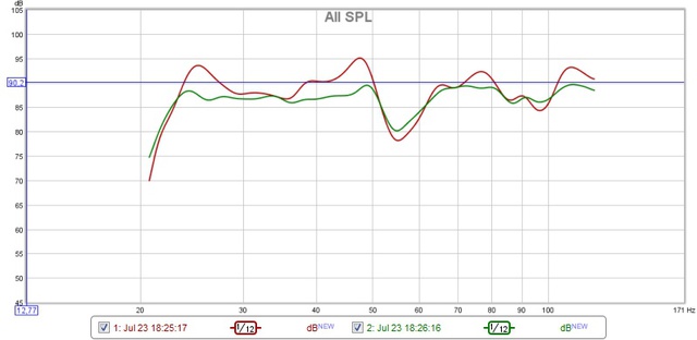 Beide Subs Bypass Und Mit Korrektur 12