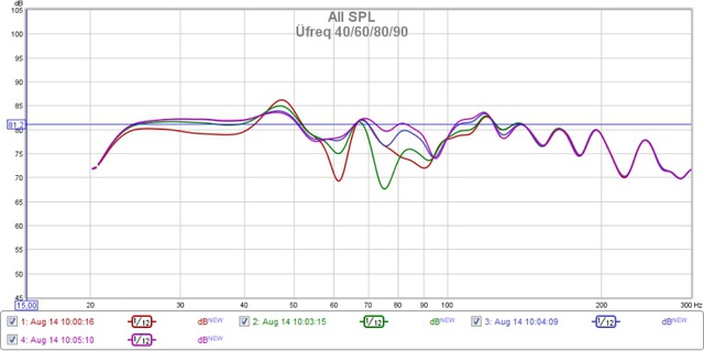 Freq 40 60 80 90