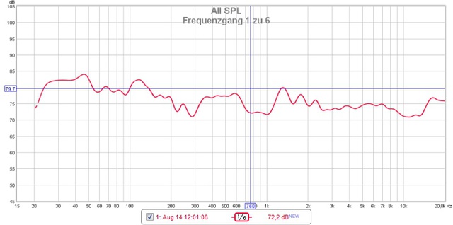 Frequenzgang 1 Zu 6