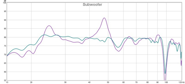 Subwoofer Ohne Glättung