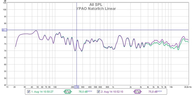 YPAO Natürlich Linear