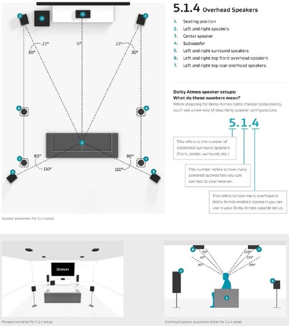 5.1.4 Top Speaker