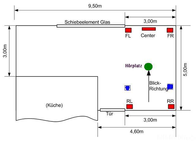 Raeumlichkeiten 50930