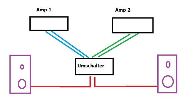 Umschalter