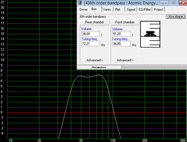 Atomic Energy 12 Im 6th Order Bandpass Mit Filtern