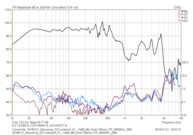 F:\\Projekte\\IBTK\\Speaker\\Linearray\\subwoofer-array\\Messungen\\20180121_Bassarray_DCX-entzerrt_01_-10dB_Mik_front-100mm_FR_48000Hz_256k.png