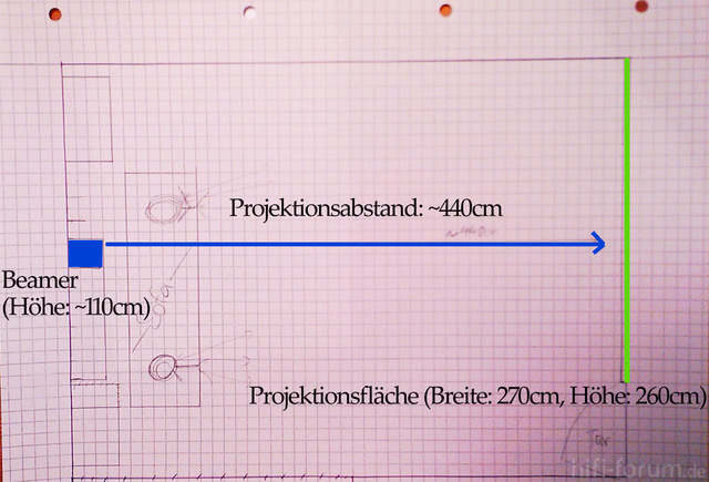 Skizze: Aufstellung Beamer