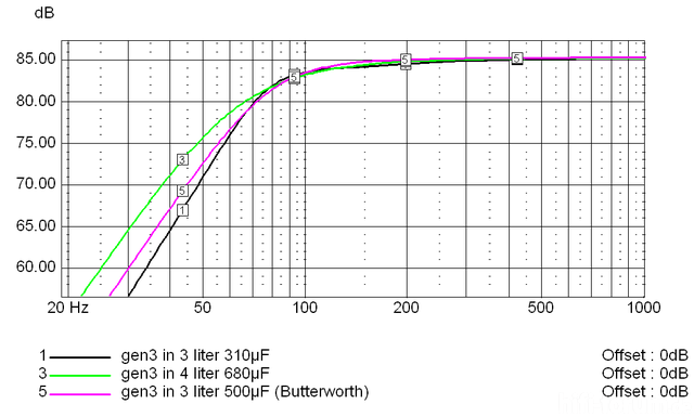 BB Gen3 Options