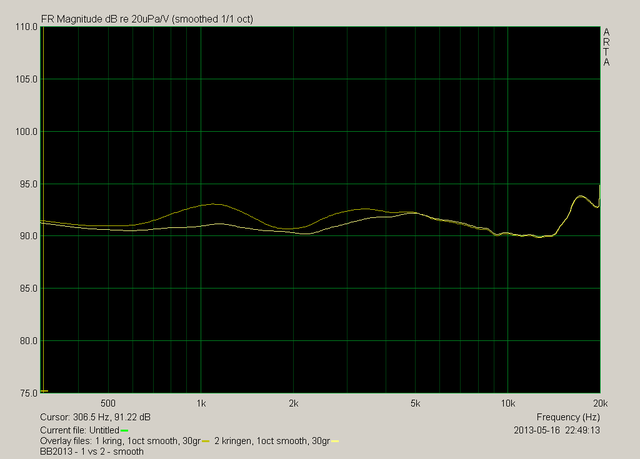 BB2013 - 1 vs 2 kringen - smooth