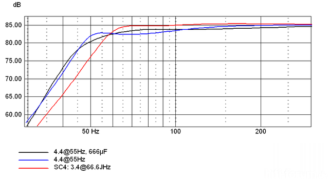 W3-1723  BR HP simulation