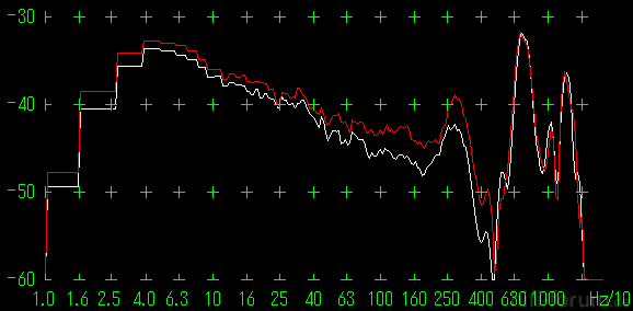 Frequenzgang HD500 bez. auf HD580 nach j-curve