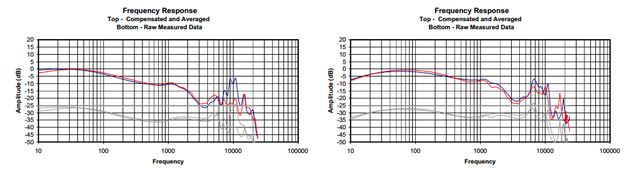 Frequenzgang IE800 Vs E10