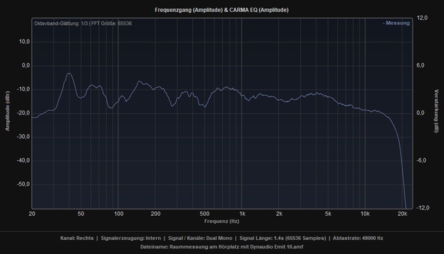 Raummessung am Hrplatz mit Dynaudio Emit 10-FG