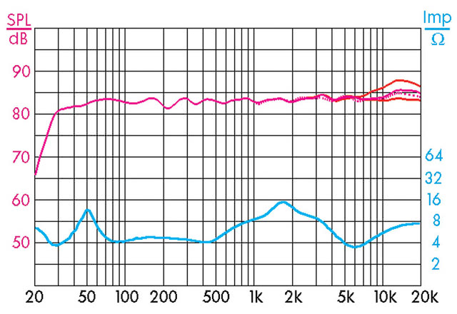 Frequenzgang Nuline 122