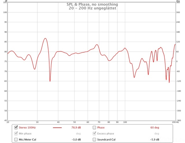 20 - 200 Hz (ungeglttet)