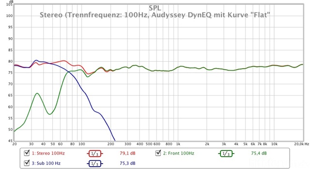 Mein optimierter Frequenzgang