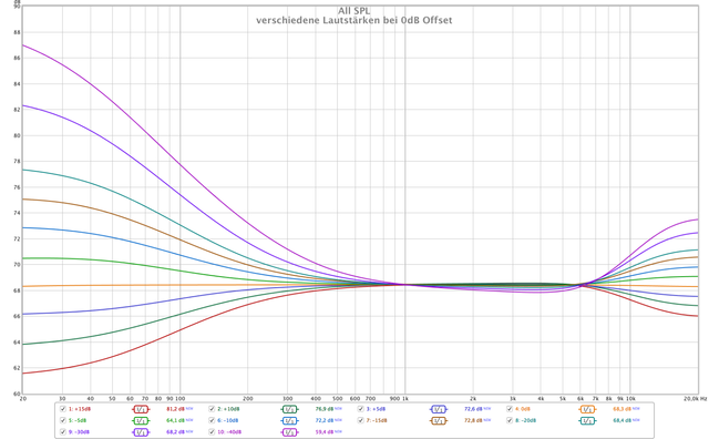 Var LS At 0dB Offset