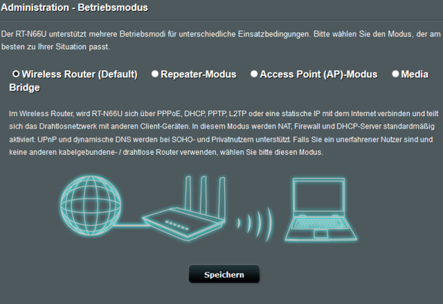 Router Asus Betriebsmodus