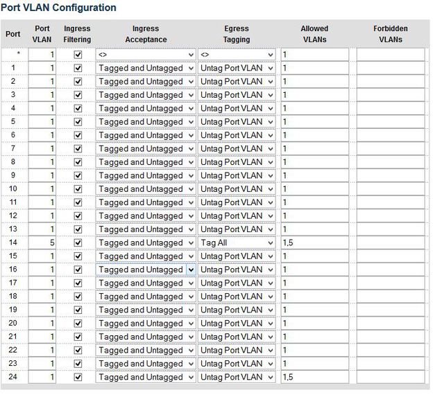 Switch Vlan