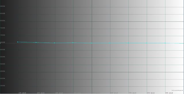 65B7V Nach Kalibrierung Kelvin