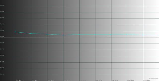 65B7V Vor Kalibrierung Kelvin