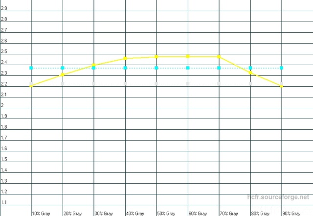 1.9 Nur 5 Kontrast