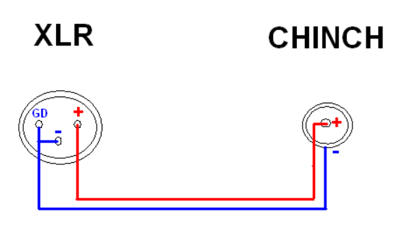 Cinch Auf XLR