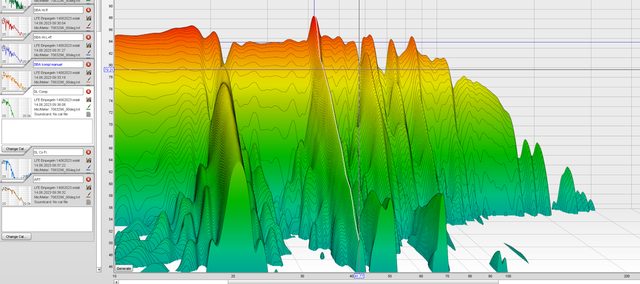 Dirac BM