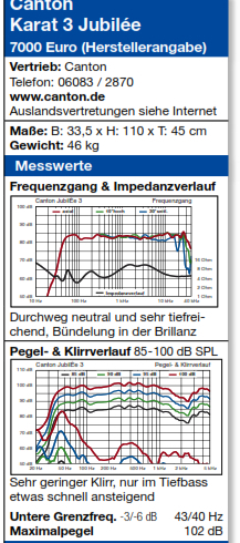 Ansteigende Verzerrungen Im Bass Bei Der Karat 3 Jubilee