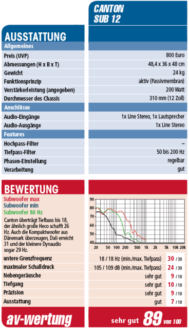 Frequenzgang Sub12 2