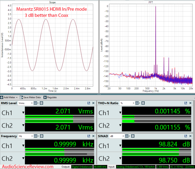 Marantz SR8015 Measurements HDMI AVR