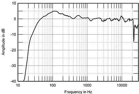 reference 3.2 frequenz