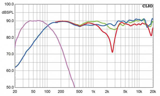 Sub 300 im C Set