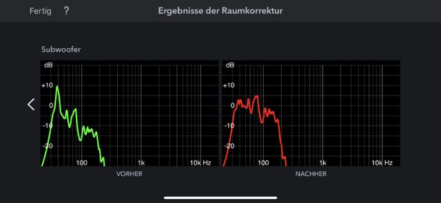 Sub 500 Frequenzgang im Raum