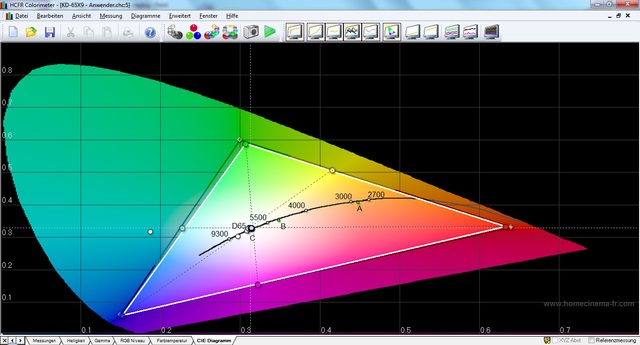 Sony KD-65X9 - CIE Diagram Anwender