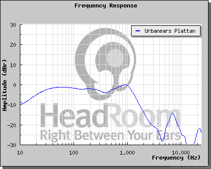 GraphCompare Php