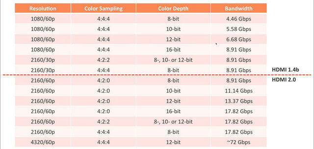 900x900px-LL-97b5932c_HDMI2-Bandwidth