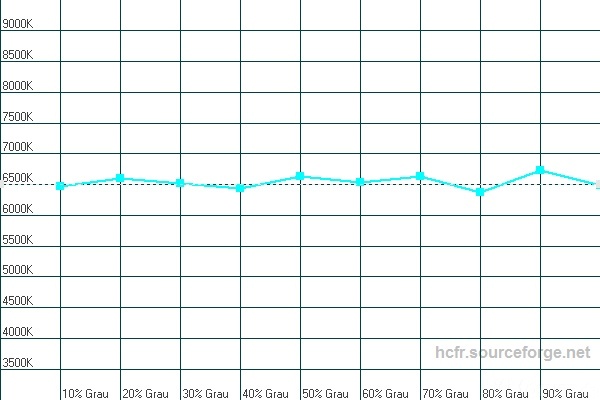 Farbtemperatur