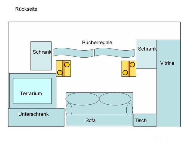 rckansicht