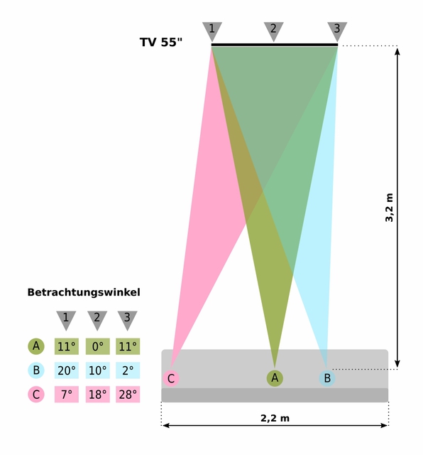 Grafik 1