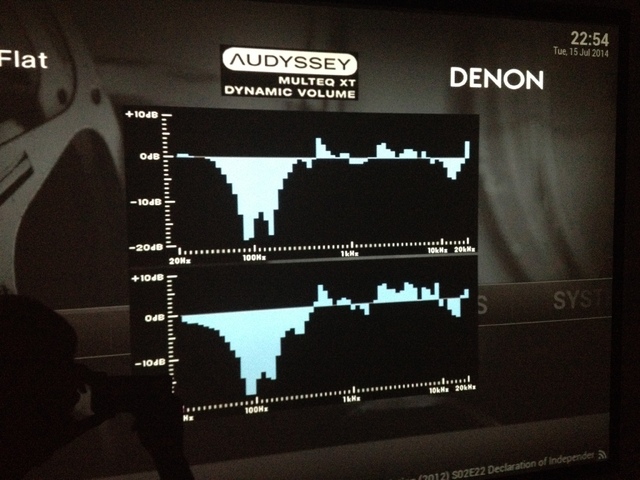 audyssey korrekturkurve