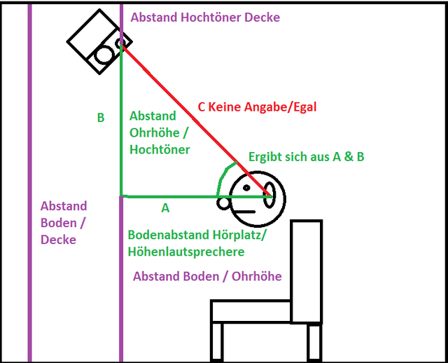 Elevation_Ausrechnen