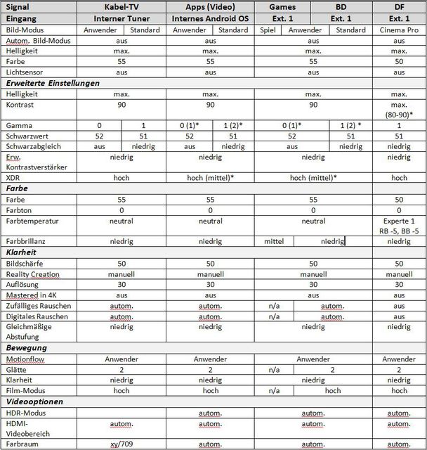 Sony A1 Settings 20170608