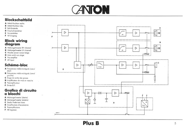 Canton Plus B Schaltplan