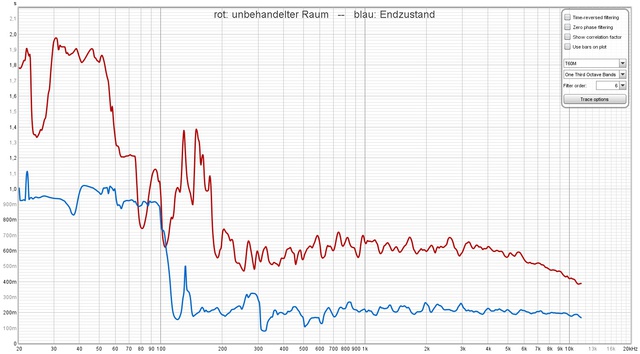 RT60 Vor Nach