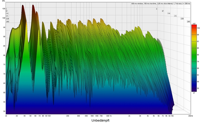 Wasserfall unbedmpft