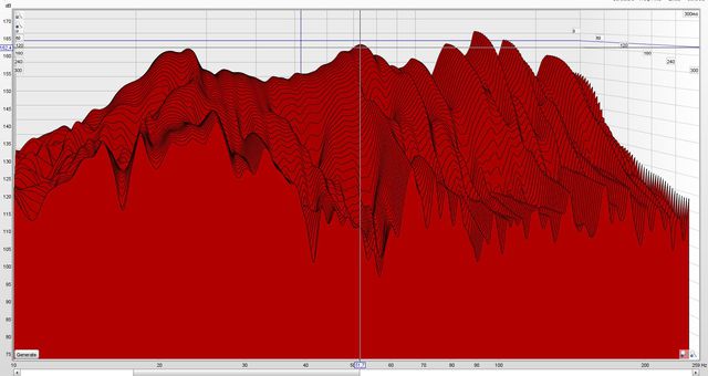 Wasserfall Diagramm